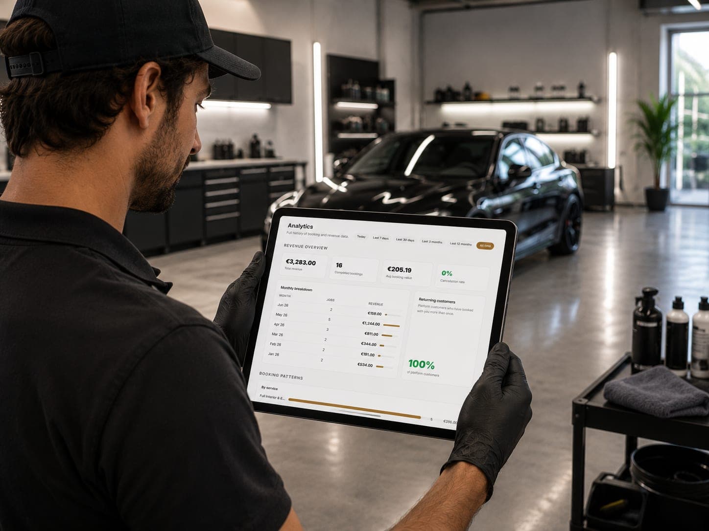 Business dashboard